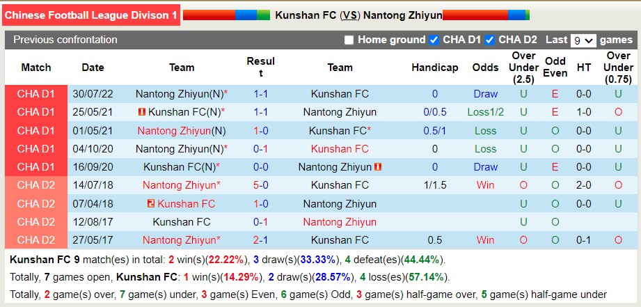 Nhận định soi kèo Kunshan vs Nantong Zhiyun, 15h ngày 17/8 - Ảnh 3