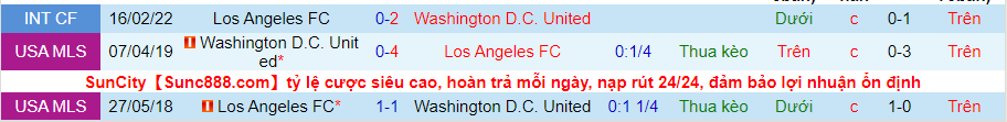 Nhận định, soi kèo Los Angeles FC vs DC United, 9h37 ngày 17/8 - Ảnh 3