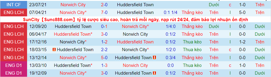 Nhận định, soi kèo Norwich vs Huddersfield, 1h45 ngày 17/8 - Ảnh 3
