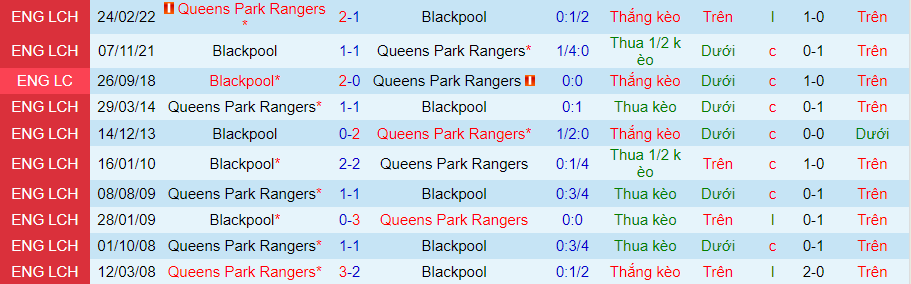 Nhận định, soi kèo QPR vs Blackpool, 2h00 ngày 17/8 - Ảnh 3