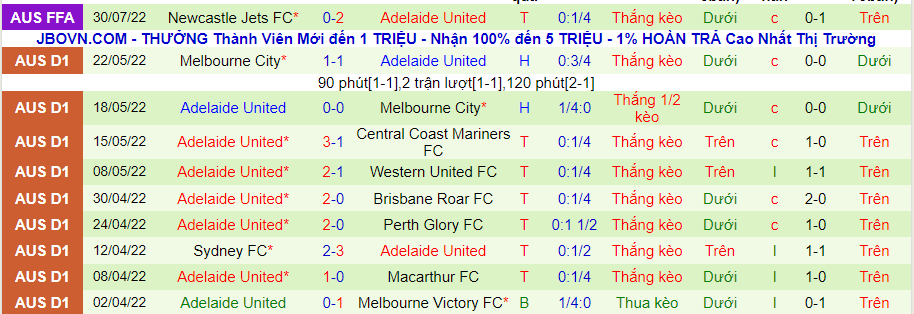 Nhận định, soi kèo Adelaide City vs Adelaide United, 16h30 ngày 17/8 - Ảnh 2