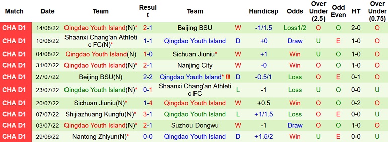 Nhận định, soi kèo Nanjing City vs Qingdao Youth, 15h00 ngày 18/8 - Ảnh 2