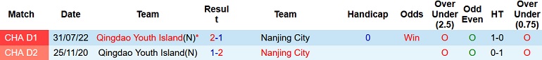 Nhận định, soi kèo Nanjing City vs Qingdao Youth, 15h00 ngày 18/8 - Ảnh 3