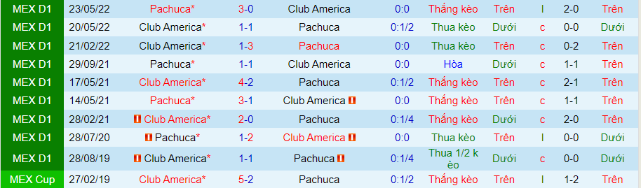 Nhận định, soi kèo Pachuca vs Club América, 9h05 ngày 18/8 - Ảnh 7