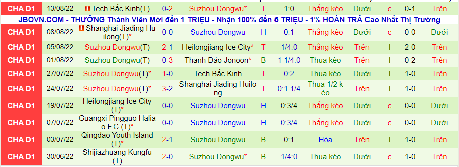 Nhận định, soi kèo Qingdao Manatee vs Suzhou Dongwu, 18h30 ngày 17/8 - Ảnh 2