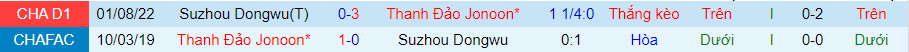Nhận định, soi kèo Qingdao Manatee vs Suzhou Dongwu, 18h30 ngày 17/8 - Ảnh 3