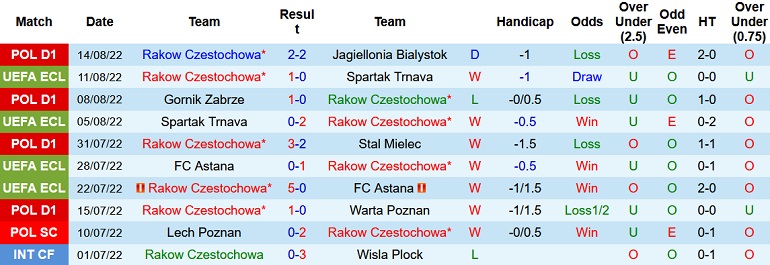 Nhận định, soi kèo Rakow vs Slavia Prague, 23h00 ngày 18/8 - Ảnh 1