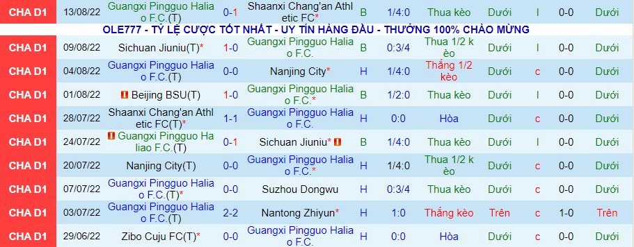 Nhận định, soi kèo Guangxi Pingguo vs Beijing BSU, 15h00 ngày 18/8 - Ảnh 2