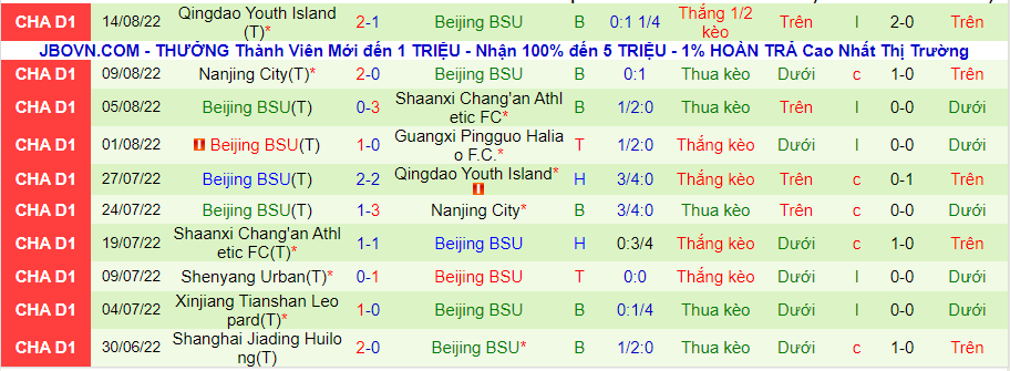 Nhận định, soi kèo Guangxi Pingguo vs Beijing BSU, 15h00 ngày 18/8 - Ảnh 3