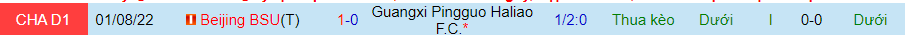 Nhận định, soi kèo Guangxi Pingguo vs Beijing BSU, 15h00 ngày 18/8 - Ảnh 4
