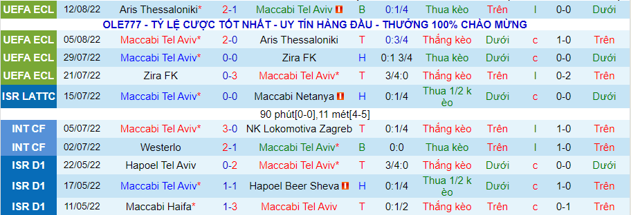 Nhận định, soi kèo Maccabi Tel Aviv vs Nice, 0h00 ngày 19/8 - Ảnh 1