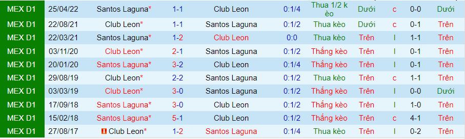 Nhận định, soi kèo Santos Laguna vs León, 7h05 ngày 19/8 - Ảnh 3