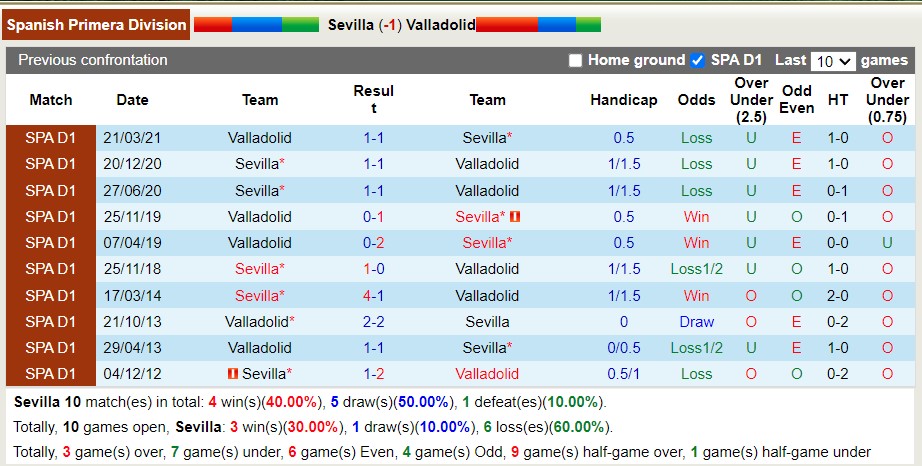 Nhận định soi kèo Sevilla vs Valladolid, 3h ngày 20/8 - Ảnh 3