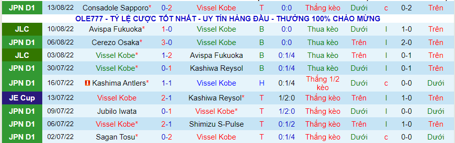 Nhận định, soi kèo Vissel Kobe vs Yokohama F. Marinos, 18h00 ngày 18/8 - Ảnh 1