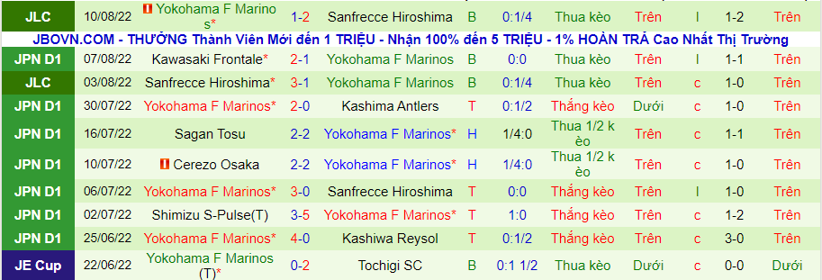 Nhận định, soi kèo Vissel Kobe vs Yokohama F. Marinos, 18h00 ngày 18/8 - Ảnh 2