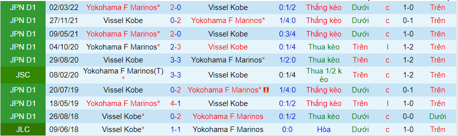 Nhận định, soi kèo Vissel Kobe vs Yokohama F. Marinos, 18h00 ngày 18/8 - Ảnh 3