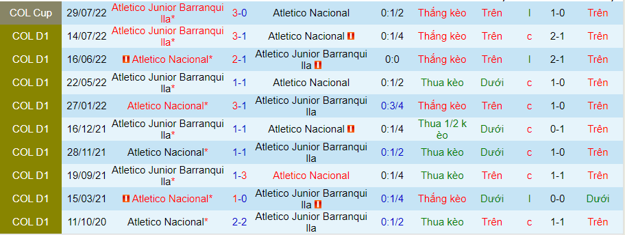 Nhận định, soi kèoNacional vs Junior Barranquilla, 8h00 ngày 19/8 - Ảnh 3