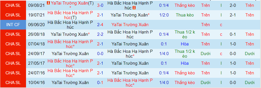 Nhận định, soi kèo Hebei vs Changchun Yatai, 19h00 ngày 19/8 - Ảnh 3