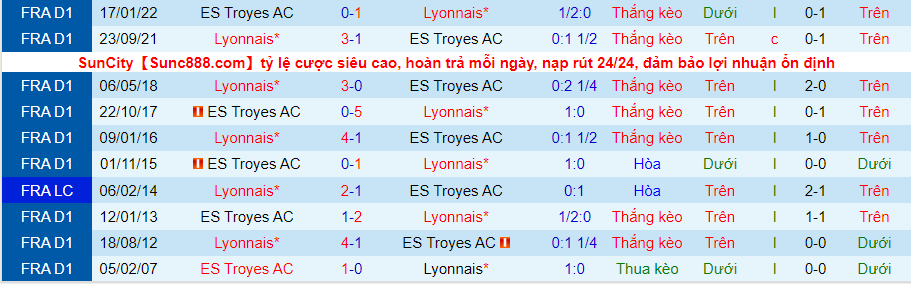 Nhận định, soi kèo Lyon vs Troyes, 2h00 ngày 20/8 - Ảnh 3