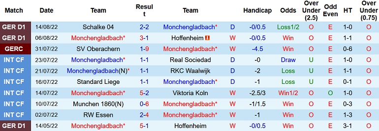 Nhận định, soi kèo M'gladbach vs Hertha Berlin, 1h30 ngày 20/8 - Ảnh 1