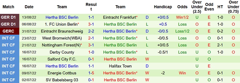 Nhận định, soi kèo M'gladbach vs Hertha Berlin, 1h30 ngày 20/8 - Ảnh 2