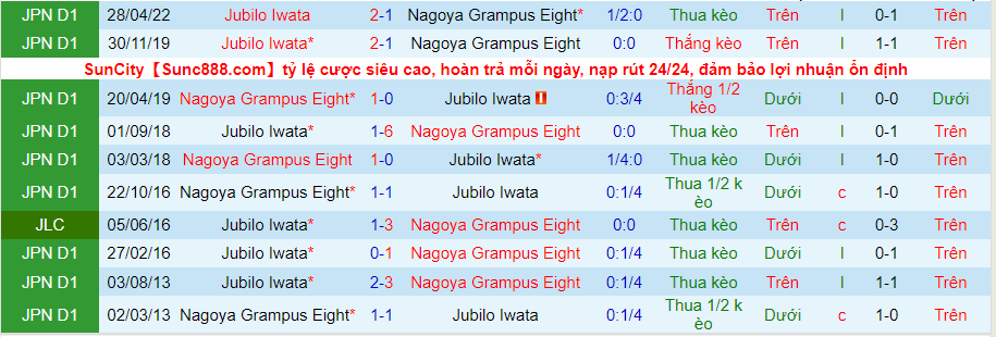 Nhận định, soi kèo Nagoya Grampus vs Júbilo Iwata, 17h30 ngày 19/8 - Ảnh 3