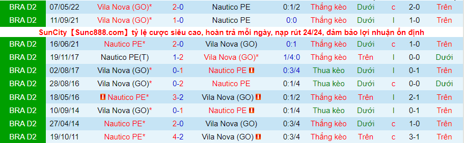 Nhận định, soi kèo Nautico vs Vila Nova, 7h30 ngày 20/8 - Ảnh 3