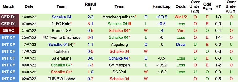 Nhận định, soi kèo Wolfsburg vs Schalke, 20h30 ngày 20/8 - Ảnh 2