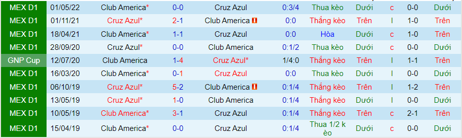 Nhận định, soi kèo América vs Cruz Azul, 9h05 ngày 21/8 - Ảnh 3