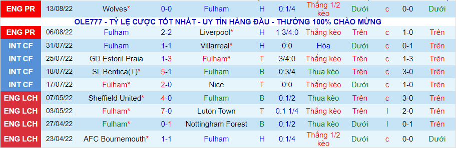 Nhận định, soi kèo Fulham vs Brentford, 21h ngày 20/8 - Ảnh 1