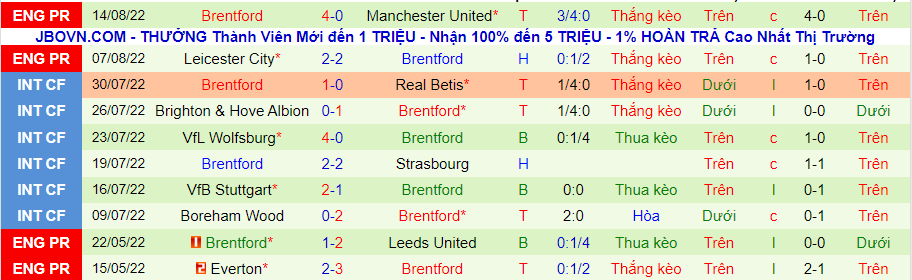 Nhận định, soi kèo Fulham vs Brentford, 21h ngày 20/8 - Ảnh 2