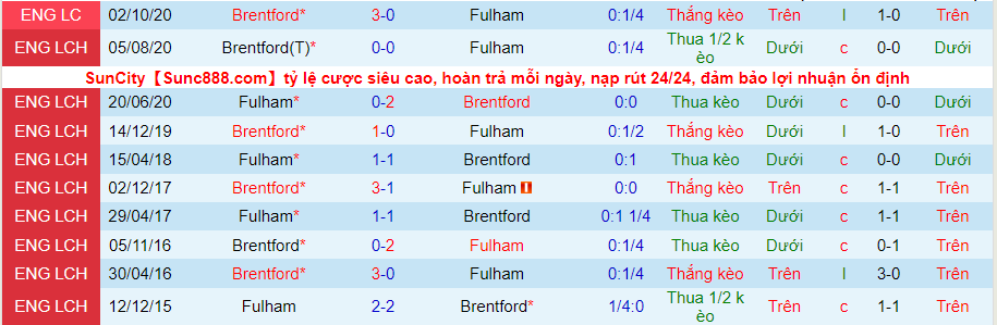 Nhận định, soi kèo Fulham vs Brentford, 21h ngày 20/8 - Ảnh 3