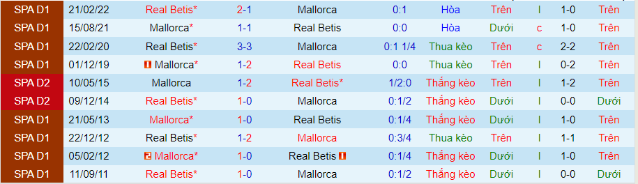 Nhận định, soi kèo Mallorca vs Betis, 0h30 ngày 21/8 - Ảnh 3