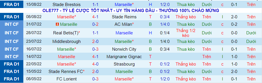 Nhận định, soi kèo Marseille vs Nantes, 2h ngày 21/8 - Ảnh 1