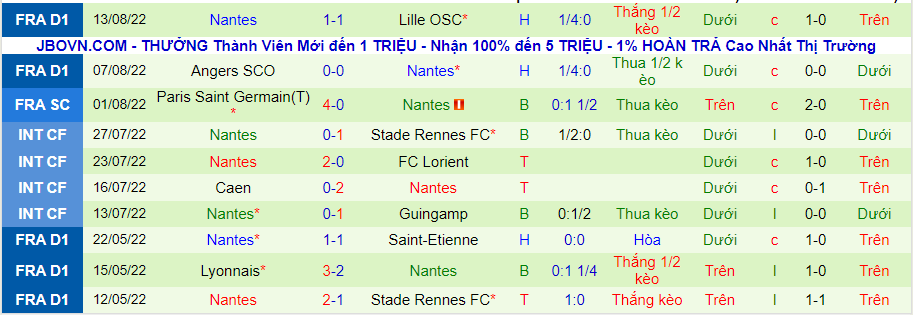 Nhận định, soi kèo Marseille vs Nantes, 2h ngày 21/8 - Ảnh 2