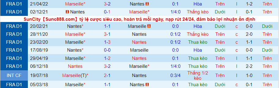 Nhận định, soi kèo Marseille vs Nantes, 2h ngày 21/8 - Ảnh 3