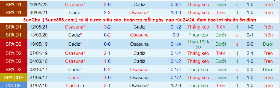 Nhận định, soi kèo Osasuna vs Cadiz, 22h30 ngày 20/8 - Ảnh 3
