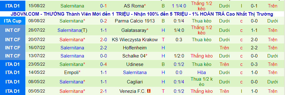 Nhận định, soi kèo Udinese vs Salernitana, 23h30 ngày 20/8 - Ảnh 2