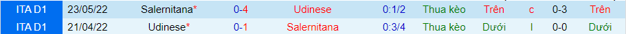 Nhận định, soi kèo Udinese vs Salernitana, 23h30 ngày 20/8 - Ảnh 3