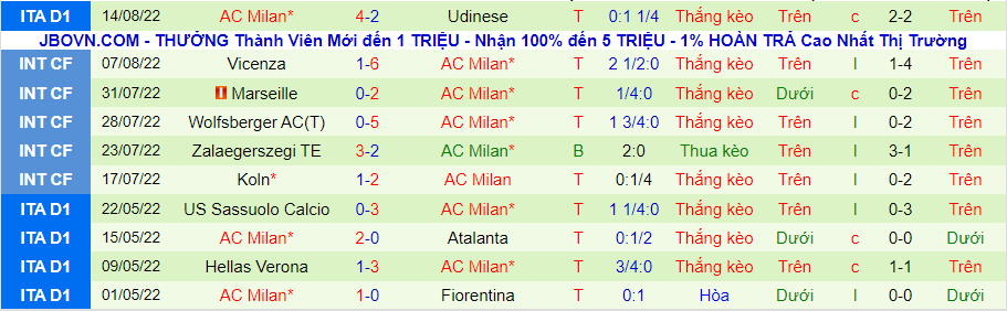 Nhận định, soi kèo Atalanta vs AC Milan, 1h45 ngày 22/8 - Ảnh 2
