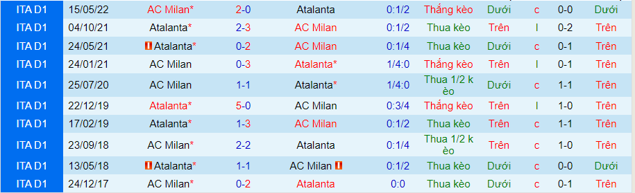 Nhận định, soi kèo Atalanta vs AC Milan, 1h45 ngày 22/8 - Ảnh 3