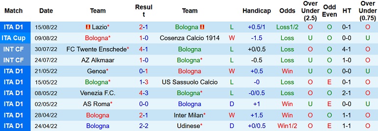 Nhận định, soi kèo Bologna vs Verona, 1h45 ngày 22/8 - Ảnh 1