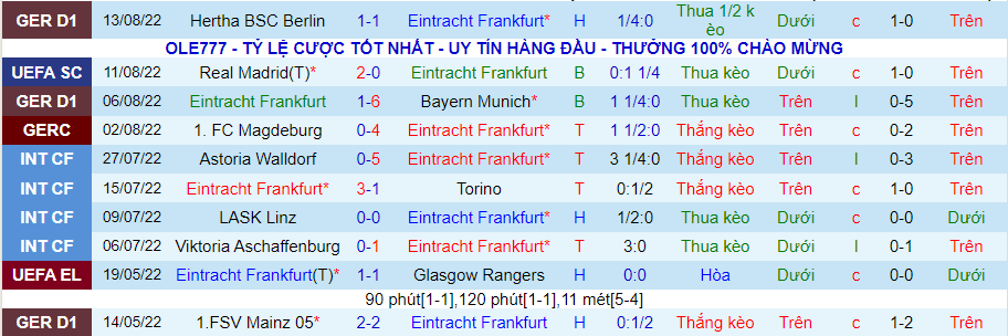 Nhận định, soi kèo Eintracht Frankfurt vs Cologne, 20h30 ngày 21/8 - Ảnh 1