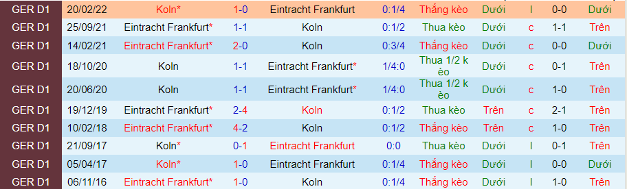 Nhận định, soi kèo Eintracht Frankfurt vs Cologne, 20h30 ngày 21/8 - Ảnh 3