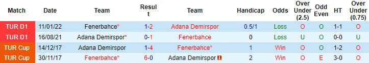 Nhận định, soi kèo Fenerbahce vs Adana Demirspor, 1h45 ngày 23/8 - Ảnh 3