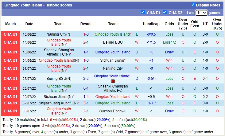 Nhận định soi kèo Nanjing City vs Qingdao Youth, 15h ngày 22/8 - Ảnh 2