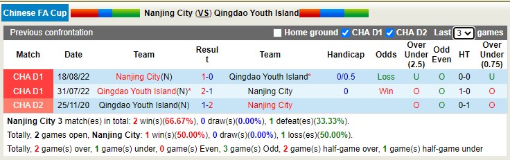 Nhận định soi kèo Nanjing City vs Qingdao Youth, 15h ngày 22/8 - Ảnh 3