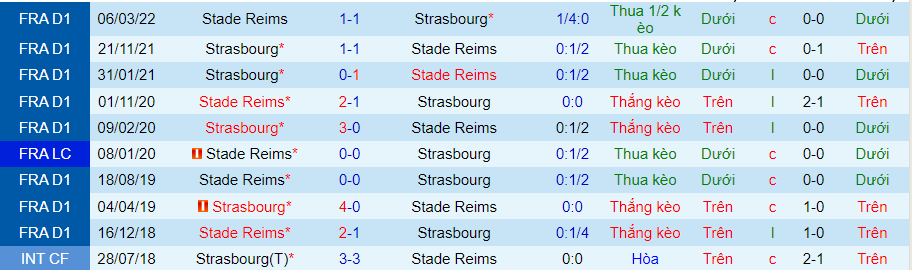 Nhận định, soi kèo Strasbourg vs Reims, 18h00 ngày 21/8 - Ảnh 3