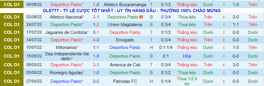 Nhận định, soi kèo Deportivo Pasto vs Once Caldas, 8h ngày 23/8 - Ảnh 1