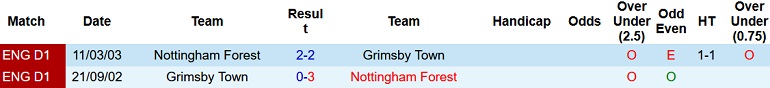 Nhận định, soi kèo Grimsby vs Nottingham Forest, 1h45 ngày 24/8 - Ảnh 3